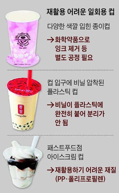 재활용 어려운 일회용 컵