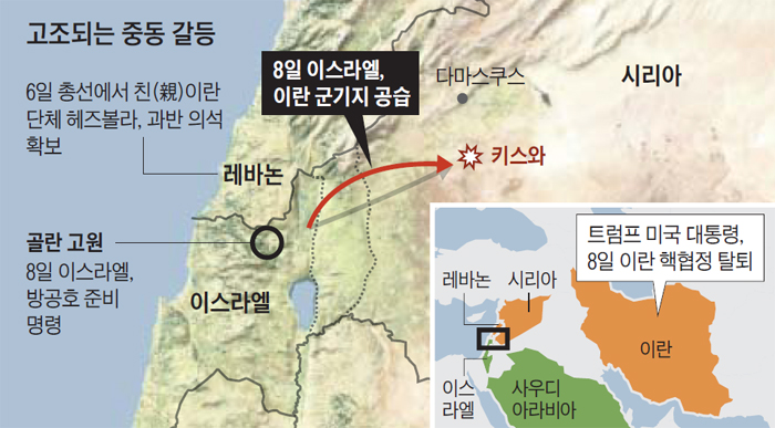 고조되는 중동 갈등