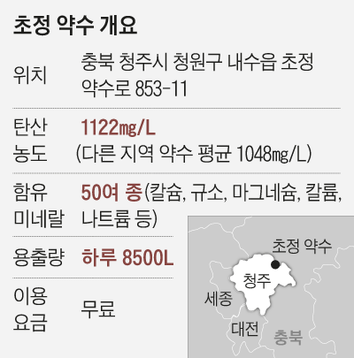 초정 약수 개요