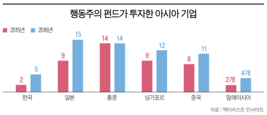 50전 49승…하이에나 엘리엇, 한국 노린다