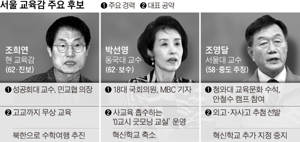 서울 교육감, 조희연·박선영·조영달 3강구도