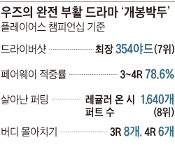 우즈의 완전 부활 드라마 '개봉박두'
