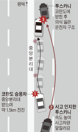 운전자 쓰러져 대형 참사 일어날 뻔한 순간…