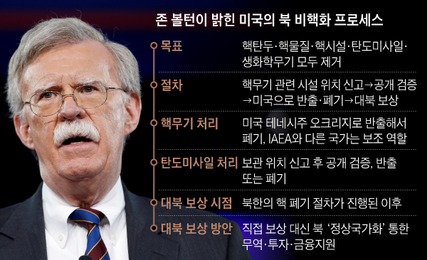 존 볼턴이 밝힌 미국의 북 비핵화 프로세스