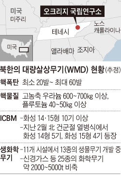 오크리지 국립연구소