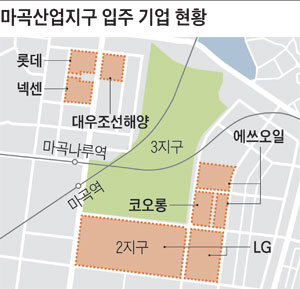 마곡산업지구 입주 기업 현황