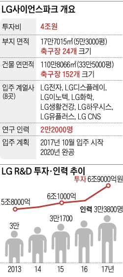 LG그룹