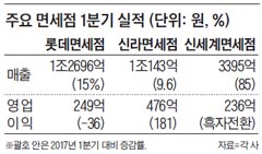 주요 면세점 1분기 실적