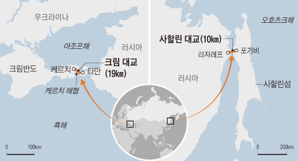 크림 대교, 사할린 대교