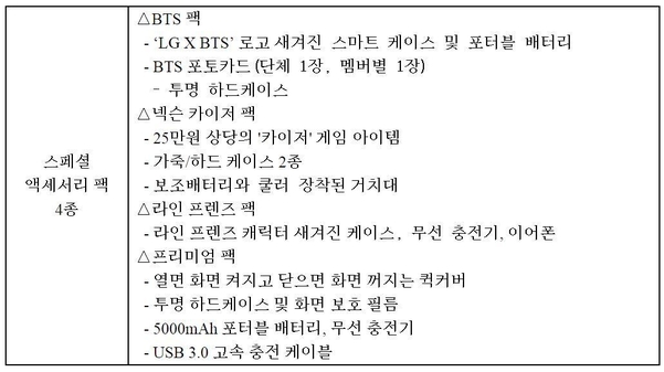 스페셜 액세서리 팩 4종 내용물 참조. /LG전자 제공