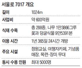 서울로 7017 개요 표