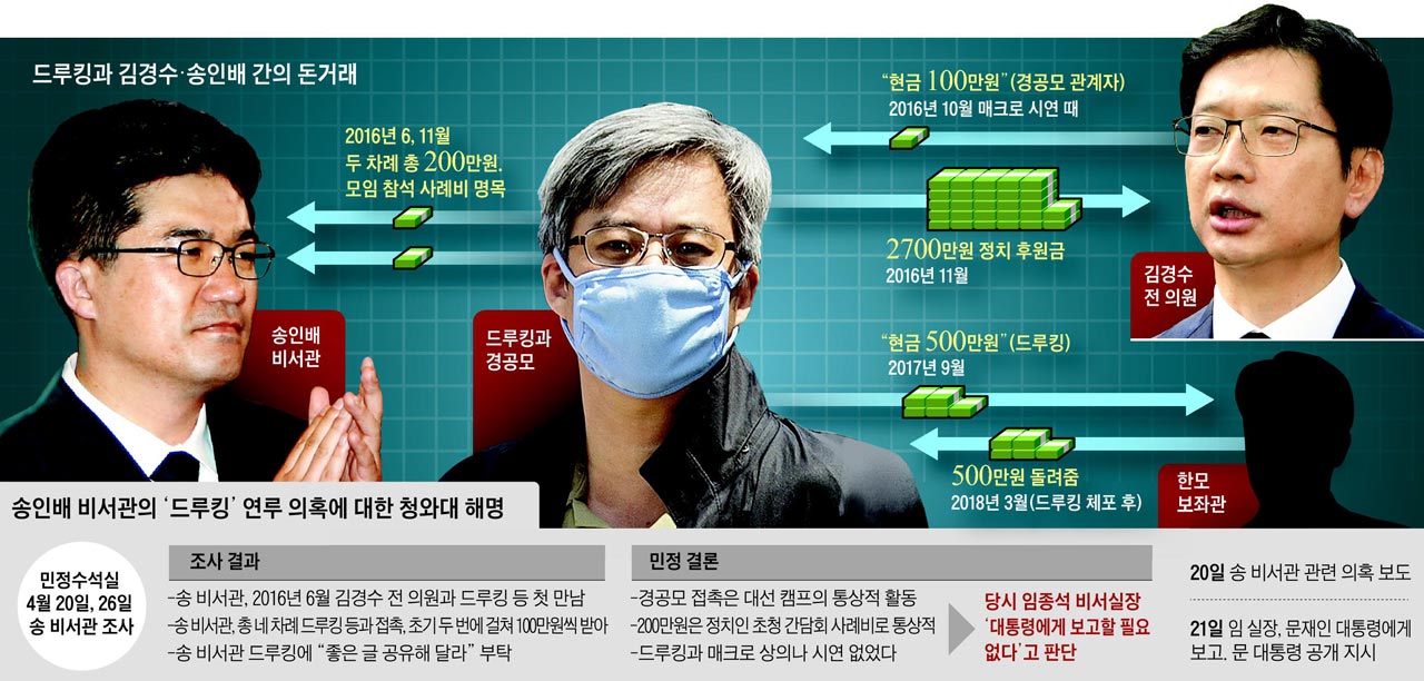 드루킹과 송인배와 김경수에 대한 이미지 검색결과