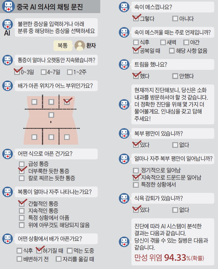 중국 AI의사의 채팅 문진표