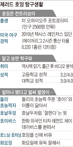 제러드 호잉 탐구생활