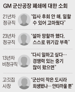 GM 군산공장 폐쇄에 대한 소회