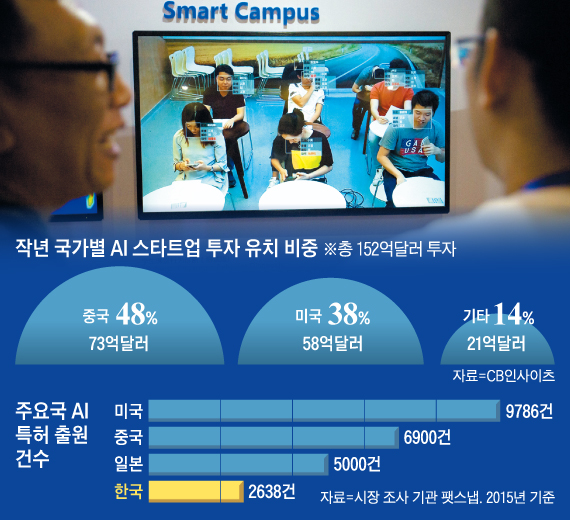 지난달 18일 중국 베이징에서 열린‘21세기 중국 베이징 국제 하이테크 엑스포’에서 관람객들이 학교 교실에 설치돼 있는 얼굴인식 인공지능(AI) 기술을 보고 있다. 