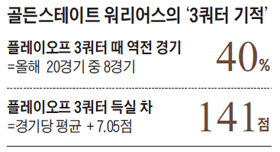골든스테이트 워리어스의 3쿼터 기적