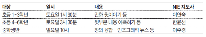 '초·중학생 프리미엄 NIE' 5주 과정 시간표
