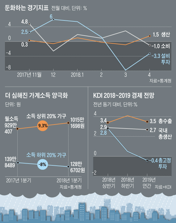 제조업 개선 '제한적'이라는데…"회복세 이어지고 있다" 평가한 기재부