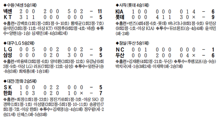 프로야구 경기 결과 표