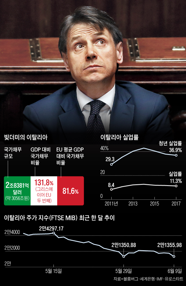 6일 새 정부 신임 투표를 위해 하원을 방문한 콘테 총리가 생각에 잠겨 있는 모습.