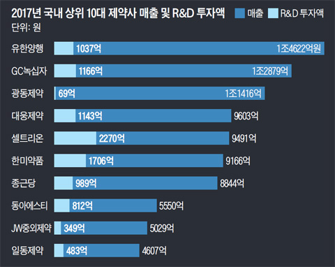 글로벌 시장서 존재감 드러내는 한국 바이오 기업들