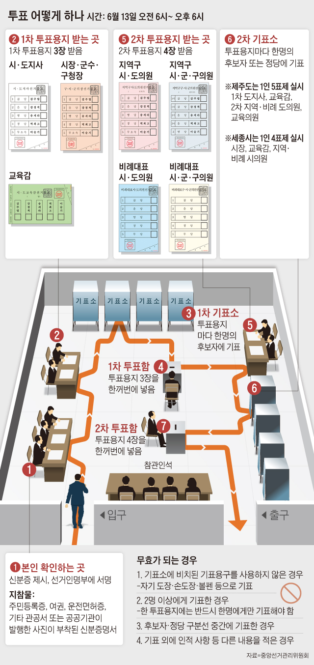 투표 어떻게 하나