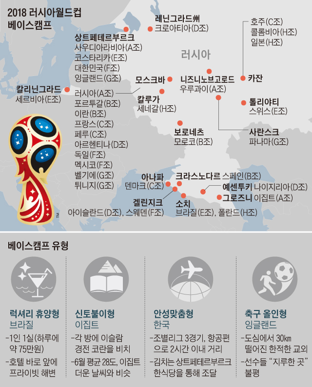 2018 러시아월드컵 베이스캠프