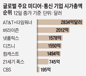 ê¸ë¡ë² ì£¼ì ë¯¸ëì´, íµì  ê¸°ì ìê°ì´ì¡ ììí