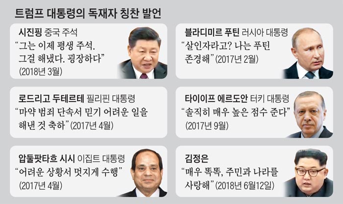 트럼프 대통령의 독재자 칭찬 발언