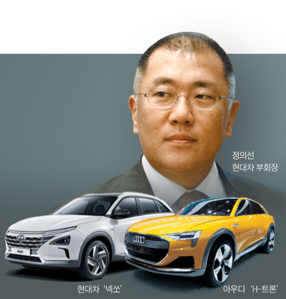정의선 현대차 부회장