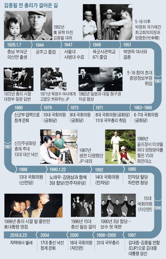 김종필 전 총리가 걸어온 길