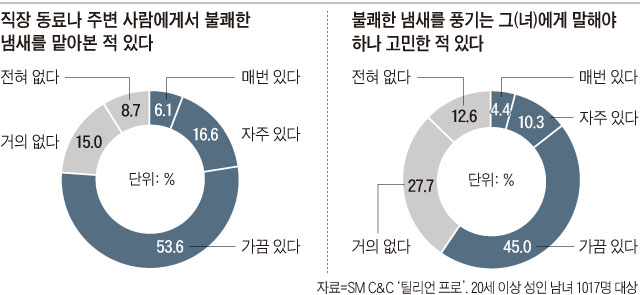 냄새폭력