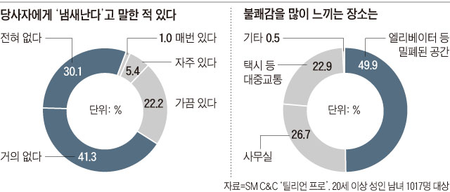 냄새폭력