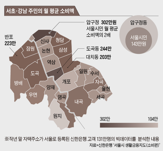  신한은행 제공