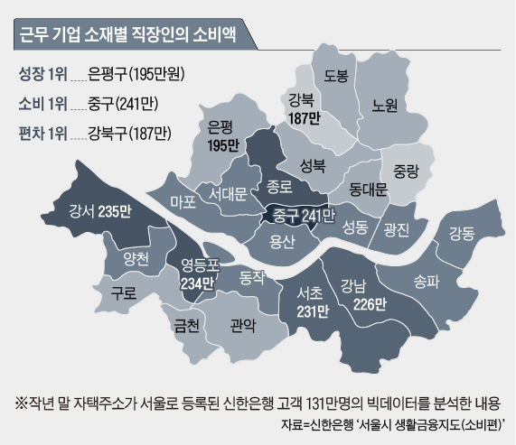  신한은행 제공