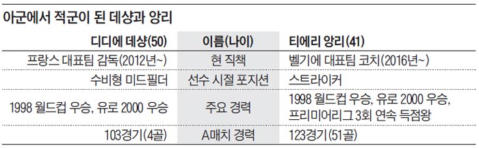아군에서 적군이 된 데샹과 앙리