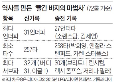 역사를 만든 '빨간 바지의 마법사'