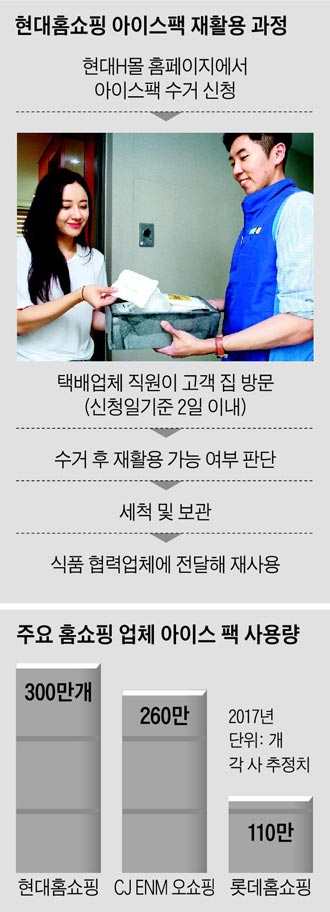 현대홈쇼핑 아이스팩 재활용 과정