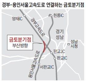 경부고속도로에서 용인서울고속도로로 넘어가는 연결로