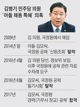 김병기 민주당 의원 아들 채용 특혜 의혹 정리 표