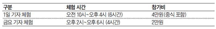 '조선일보 여름방학 기자 체험' 일정표