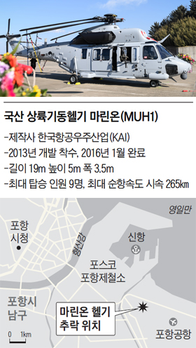 국산 상륙기동헬기 '마린온'