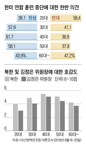 íë¯¸ ì°í© íë ¨ ì¤ë¨ì ëí ì°¬ë° ìê²¬ ì¸