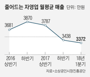 세금으로 최저임금 후폭풍 돌려막기…근로장려금 100만 자영업자 가구 혜택