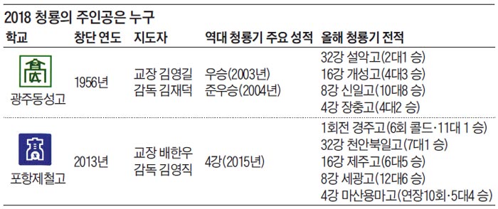 2018 청룡의 주인공은 누구