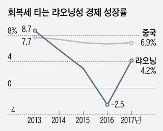 [르포] 랴오닝 "북한 개방하면 미중 무역전쟁 피해 감소" 기대