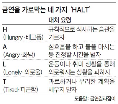 금연을 가로막는 네 가지 'HALT'