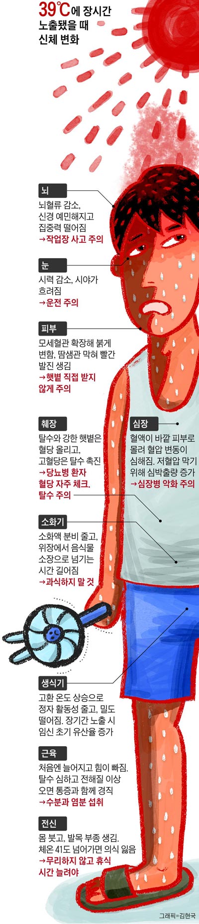 39℃에 장시간 노출됐을 때 신체 변화