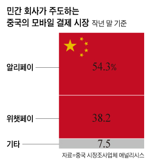 [NEWS&VIEW] 수수료 제로 페이?… 거침없는 정부만능주의